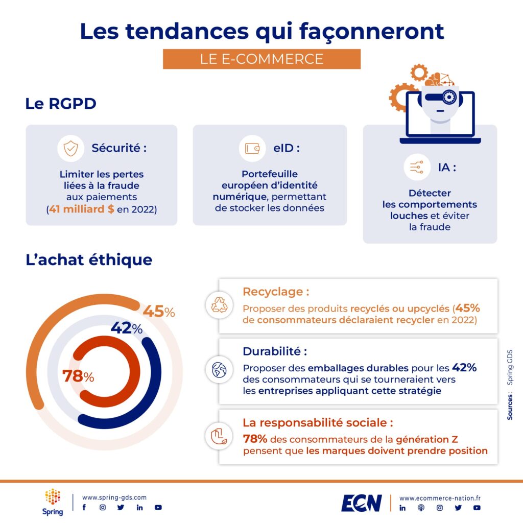 Spring GDS tendances E commerce 3