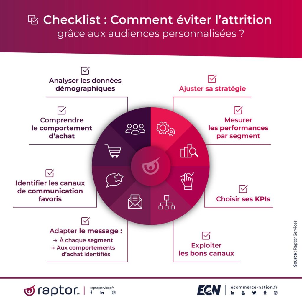 infographie eviter lattrition