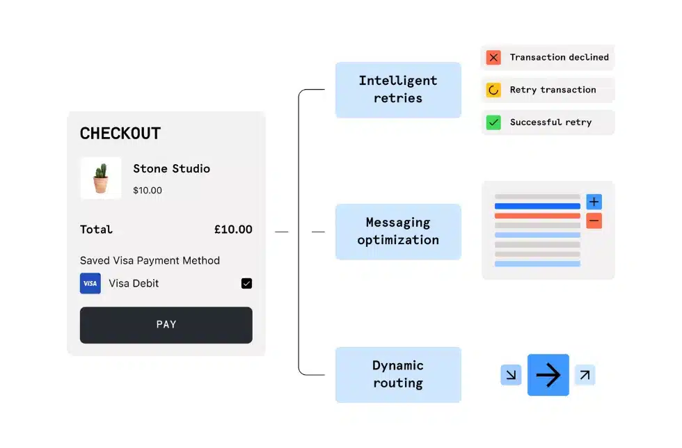 checkout acceptation