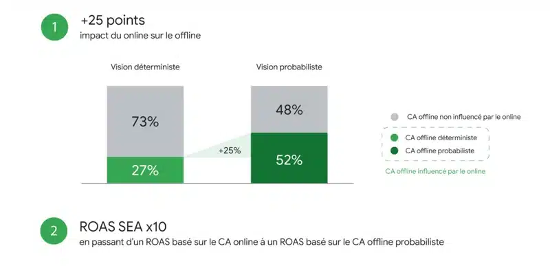 L'effet de l'omnicanal sur un leader du retail en France : Leroy Merlin