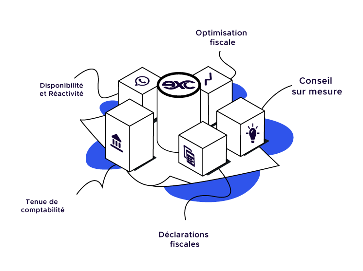 Les services proposés par Excilio pour votre E-Commerce