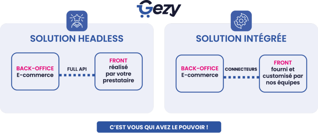 LUNDI MATIN - Une suite logicielle conçue pour tous les professionnels : ERP, CRM, Caisse, E-Commerce, Marketplace Gezy, c’est toute la puissance d’un backoffice headless allié à un front entièrement personnalisable.