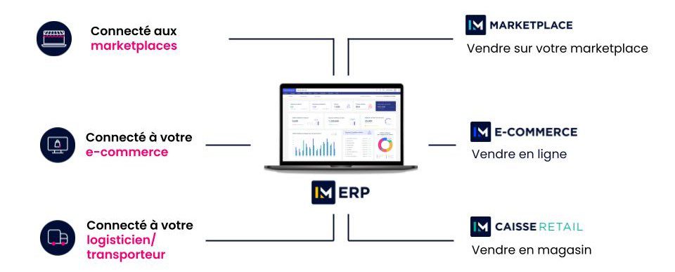 LUNDI MATIN - Une suite logicielle conçue pour tous les professionnels : ERP, CRM, Caisse, E-Commerce, Marketplace Une suite omnicanale pour une gestion centralisée et une pilotage en temps réel de votre activité
