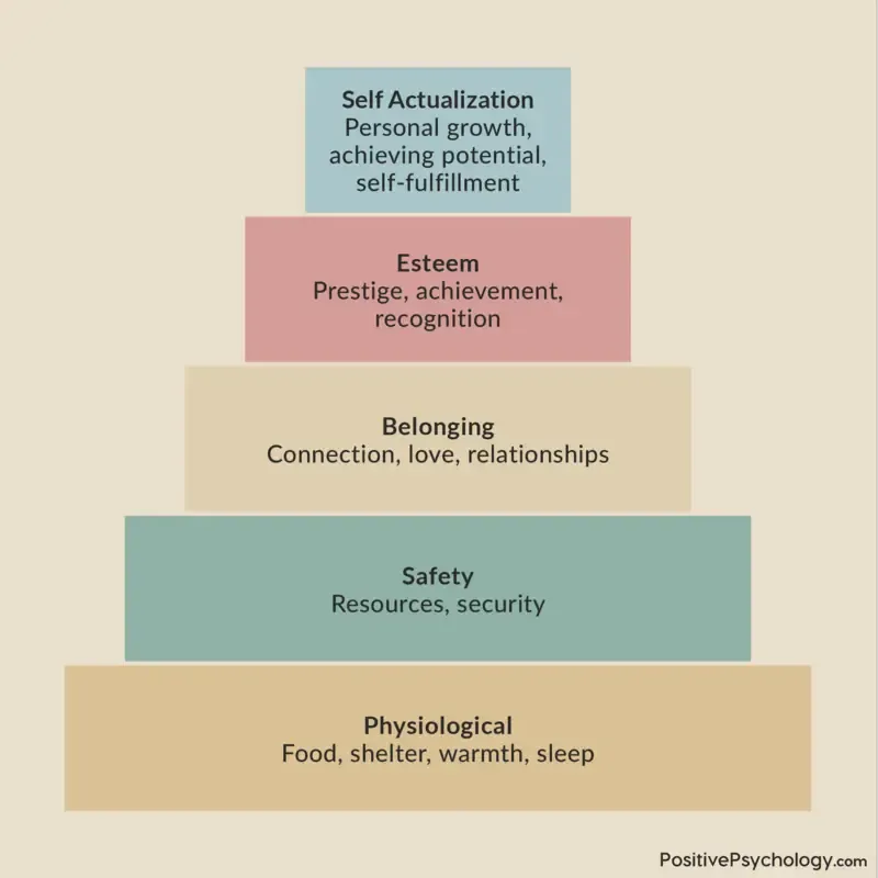 pyramide de maslow