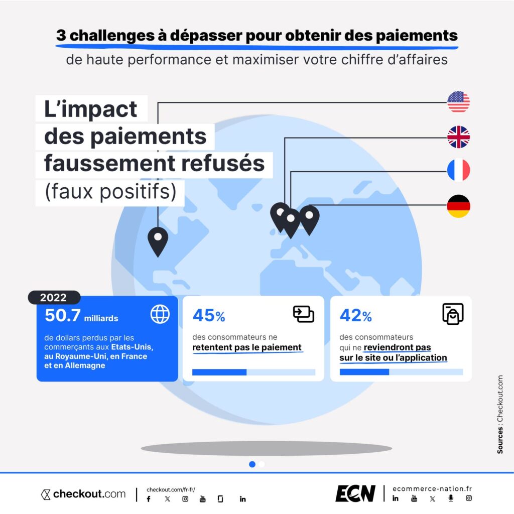 3 challenges à dépasser pour obtenir des paiements de haute performance et maximiser votre chiffre d'affaires