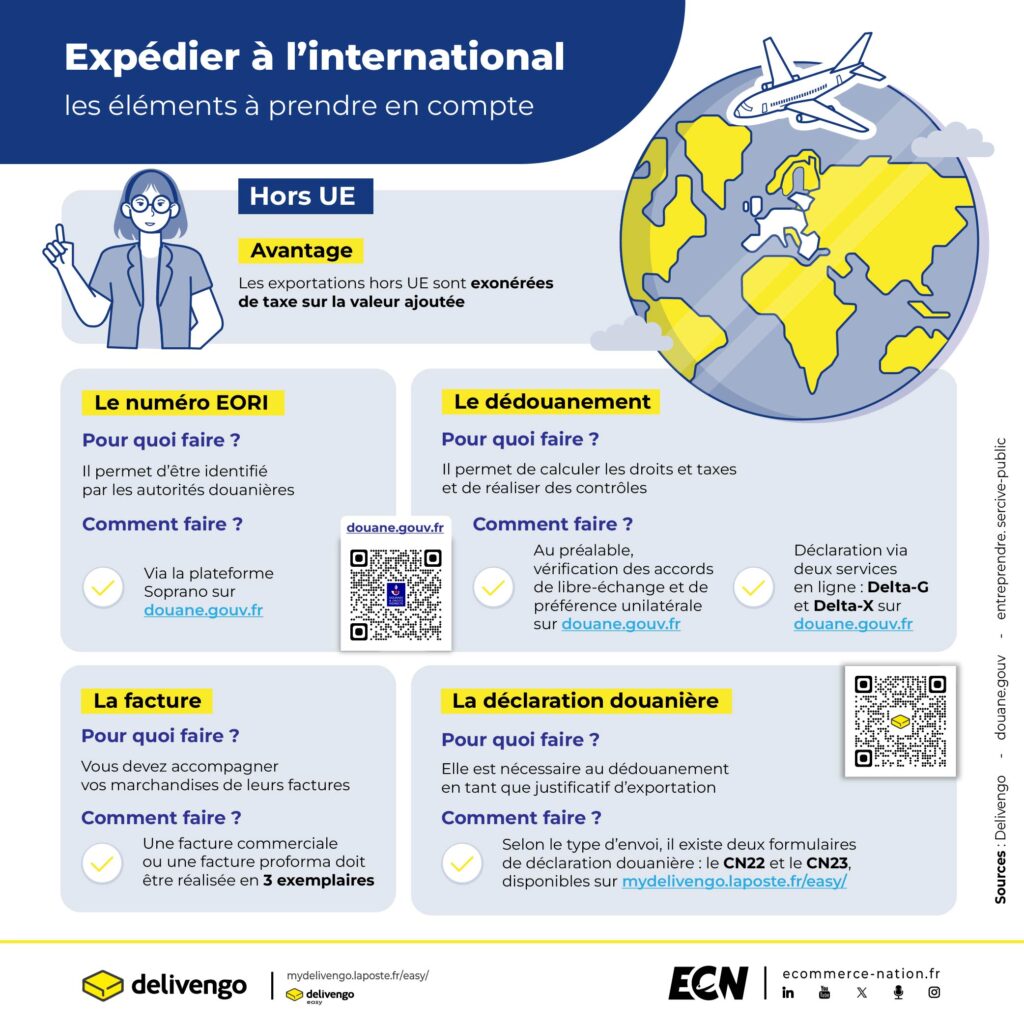 2. Delivengo expedier a linternational les elements a prendre en compte