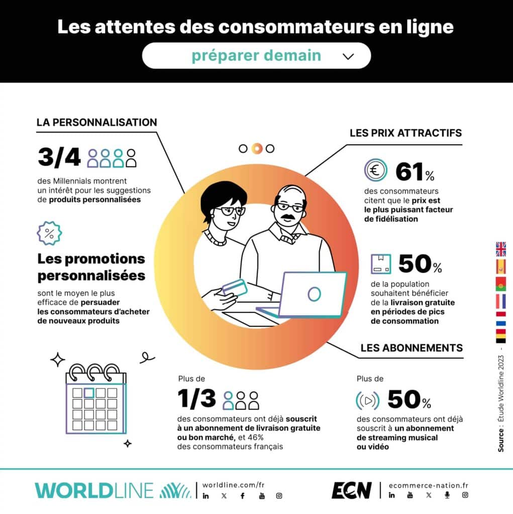 2.Wordline les attentes des consomateurs en ligne demain e1701096519695