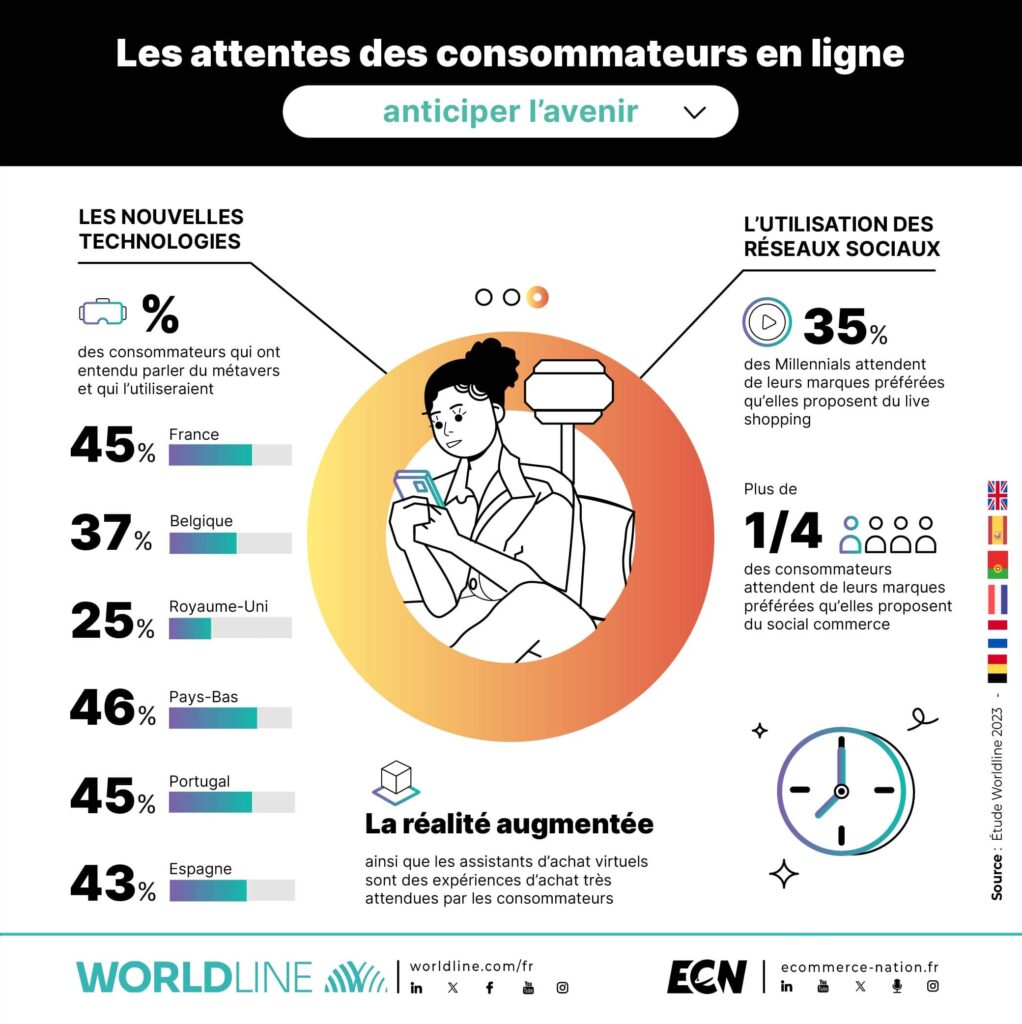 3.Wordline les attentes des consomateurs en ligne a l avenir e1701096420867