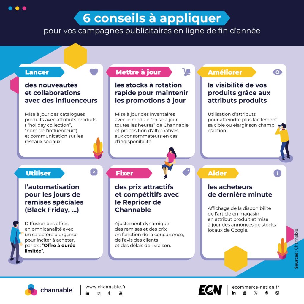 6 conseils à appliquer pour vos campagnes publicitaires en ligne de fin d’année