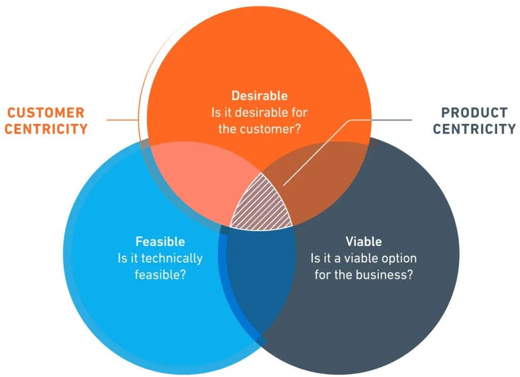 Product-centric vs. customer-centric : le marketing relationnel vs. le marketing transactionnel
