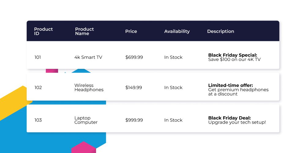 6 conseils à appliquer pour vos campagnes publicitaires en ligne de fin d’année 4. Orchestrer le tout : les soldes du Black Friday et du Cyber Monday