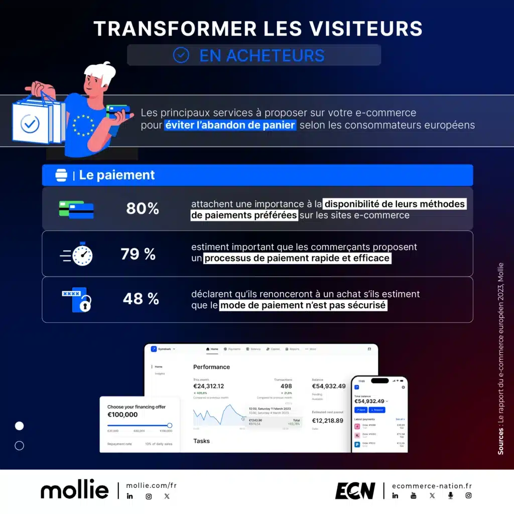 Transformer les acheteurs en visiteurs