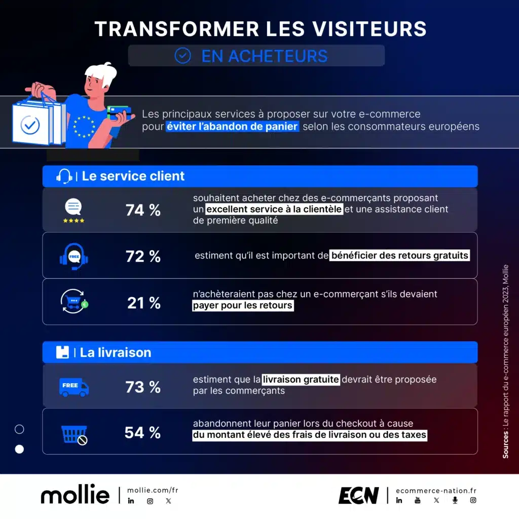 Transformer les acheteurs en visiteurs