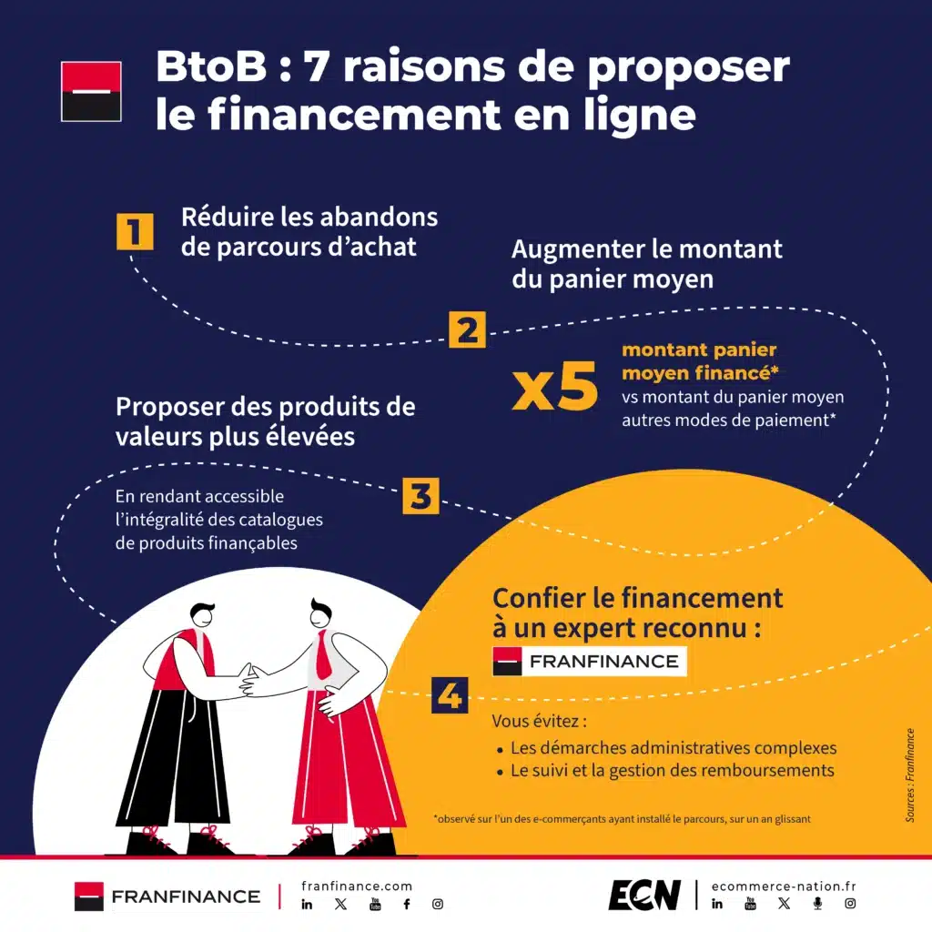 BtoB : 7 raisons de proposer le financement en ligne partie 1