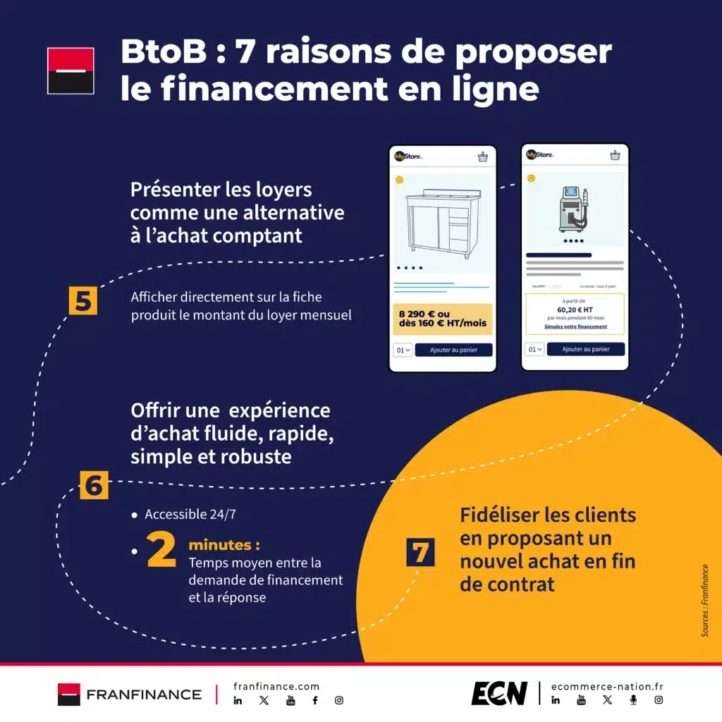 BtoB : 7 raisons de proposer le financement en ligne partie 2