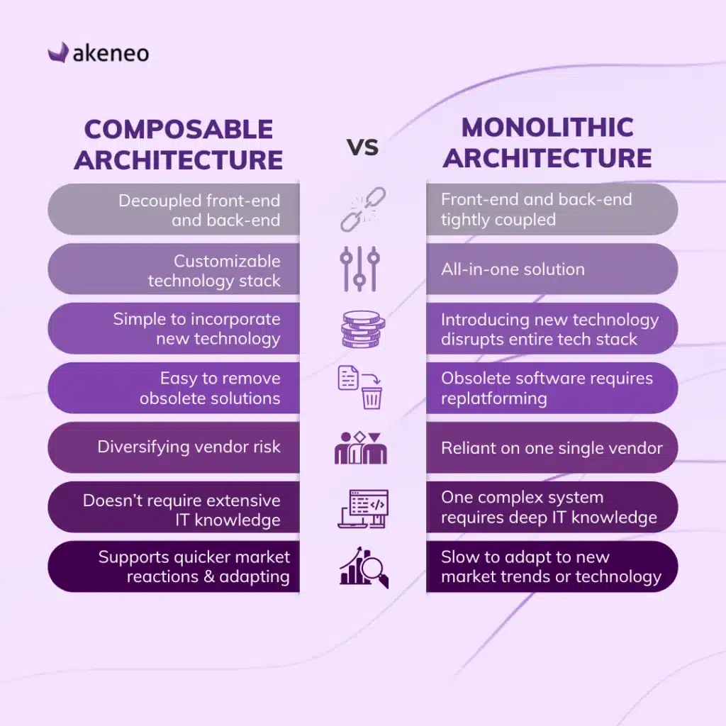 Architecture composable vs architecture traditionnelle