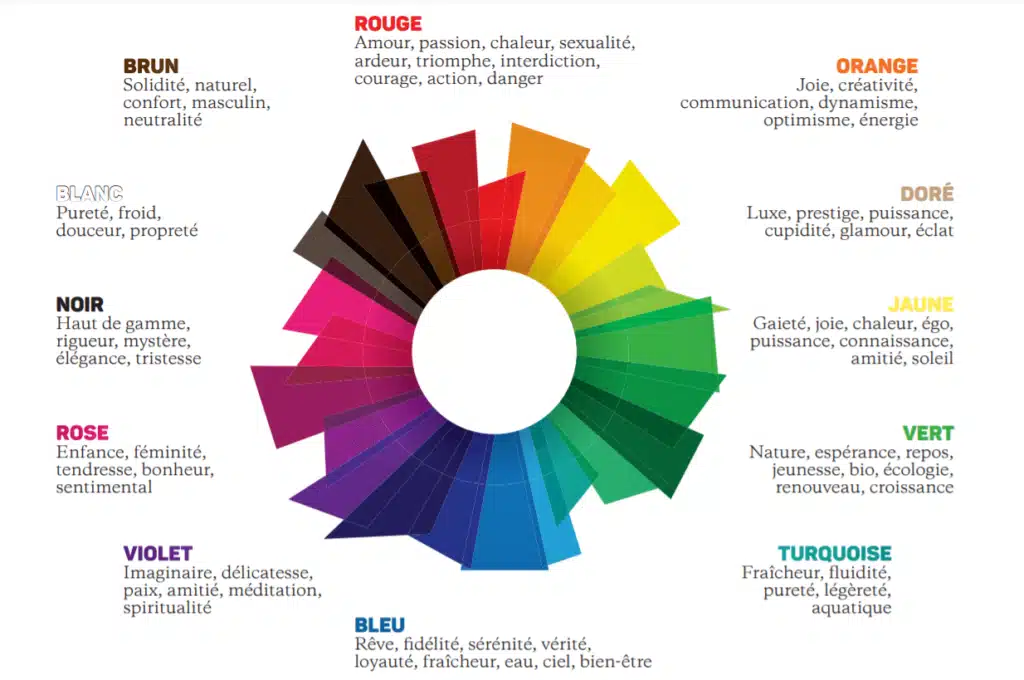 Code et signification des couleurs