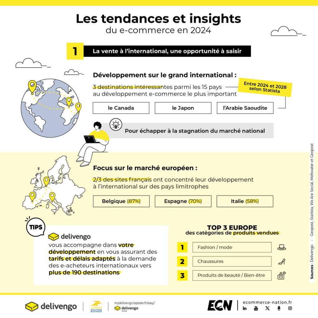 infographie ventes internationales e-commerce