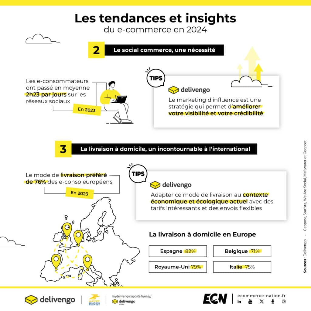 infographie e-commerce social media livraison domicile