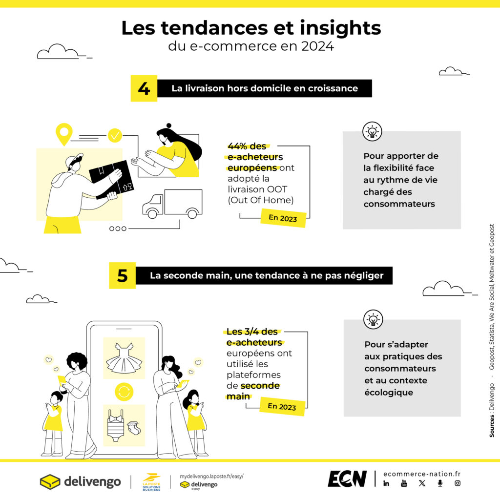 infographie livraison hors domicile seconde main