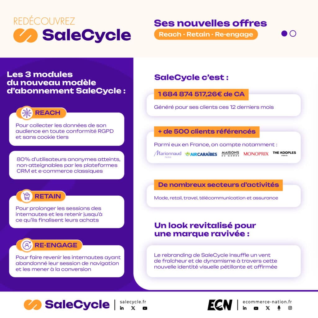 SaleCycle - ses nouvelles offres Reach, Retain, Re-engage