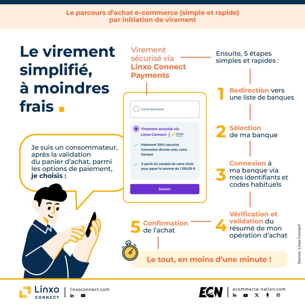 parcours d'achat virement linxo