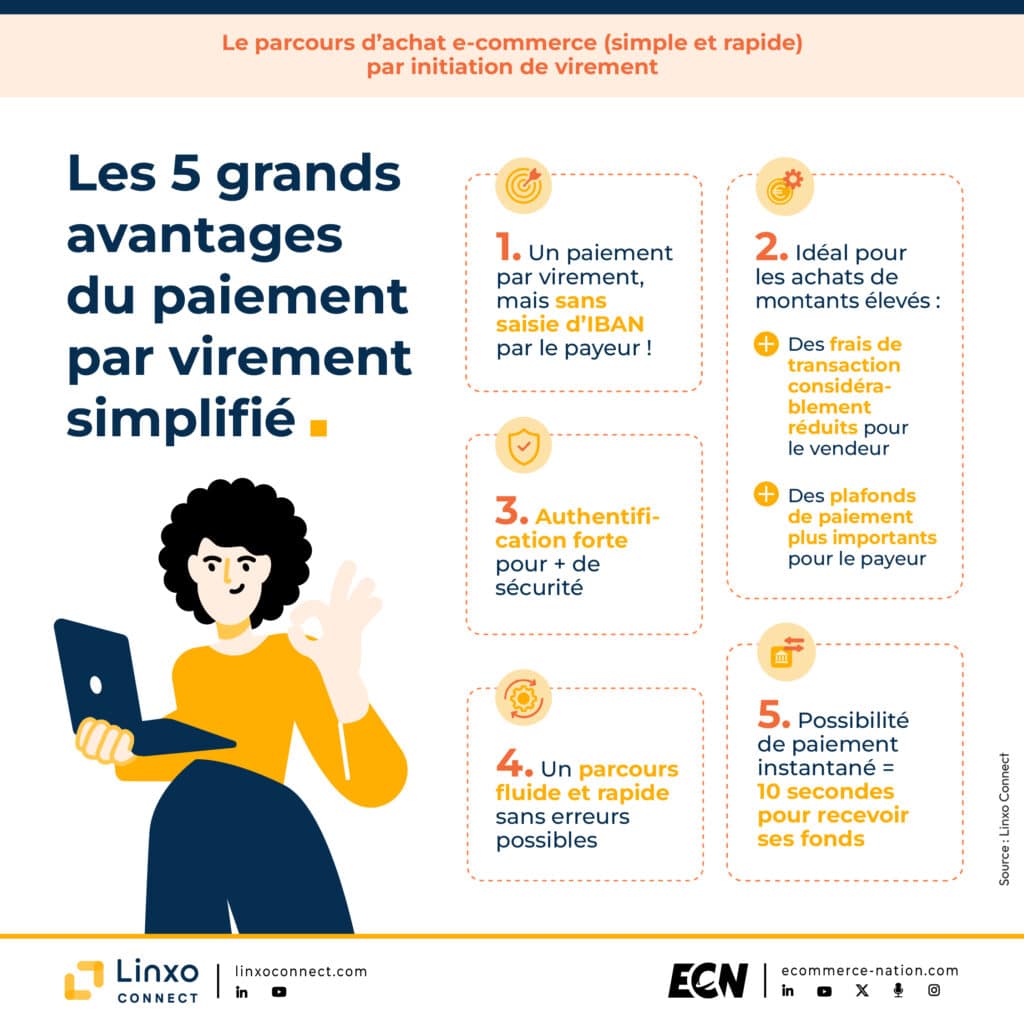 parcours achat virement linxo avantages