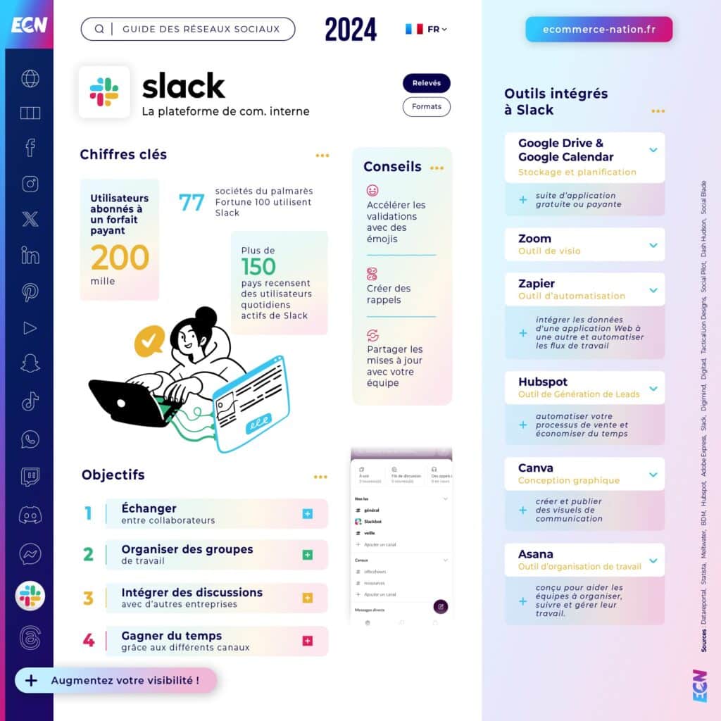 Guide réseaux sociaux 2024 Infographie Slack en France