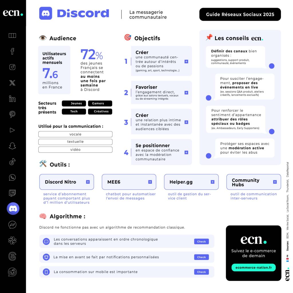 Infographie Discord - Guide réseaux sociaux france 2025