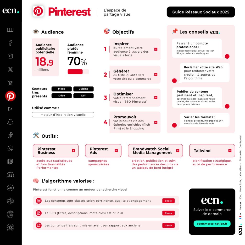 Infographie Pinterest - Guide réseaux sociaux france 2025