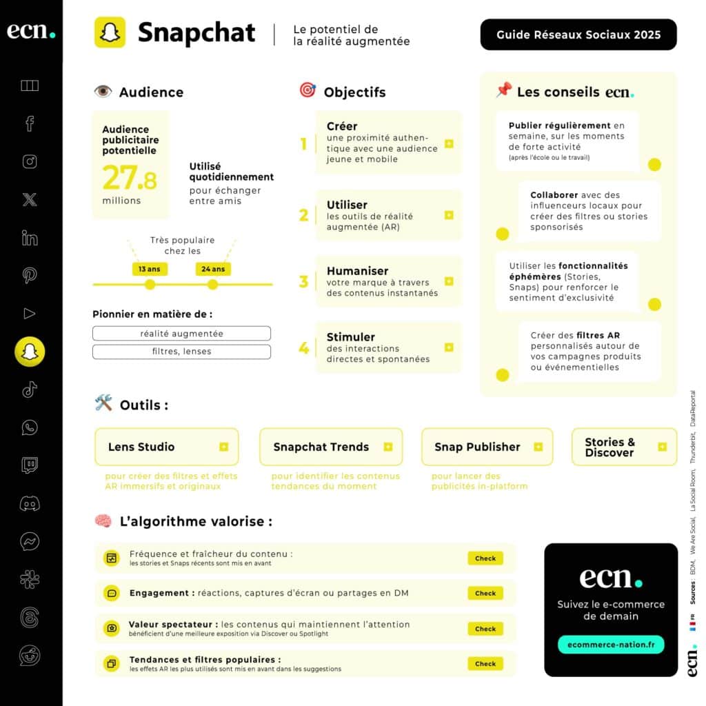 Infographie Snapchat - Guide réseaux sociaux france 2025