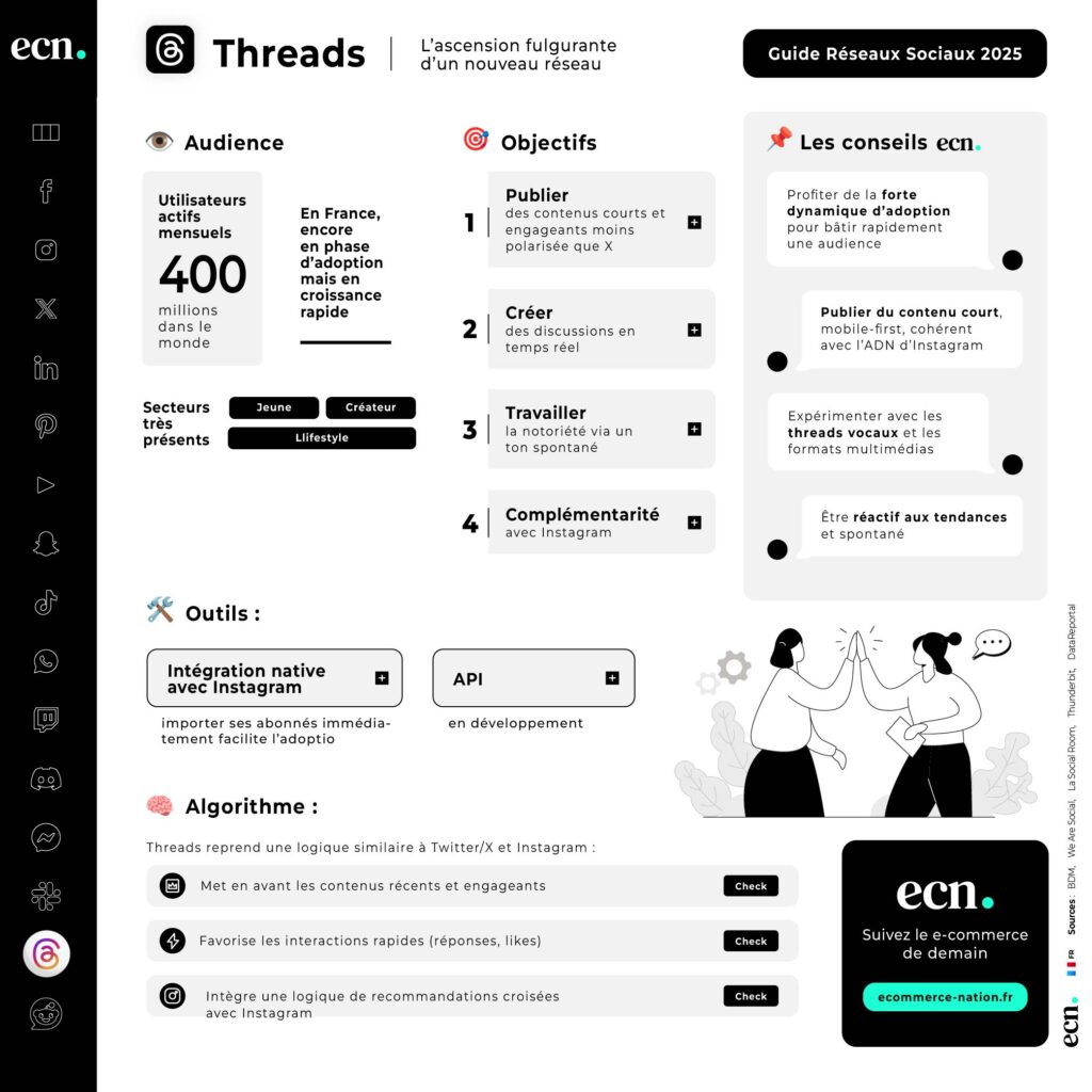 Infographie Threads - Guide réseaux sociaux france 2025