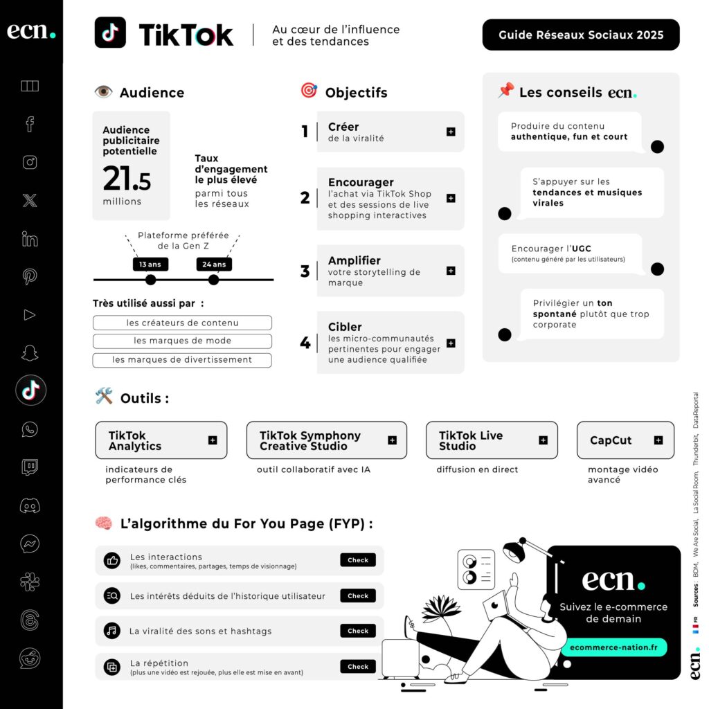 Infographie TikTok - Guide réseaux sociaux france 2025
