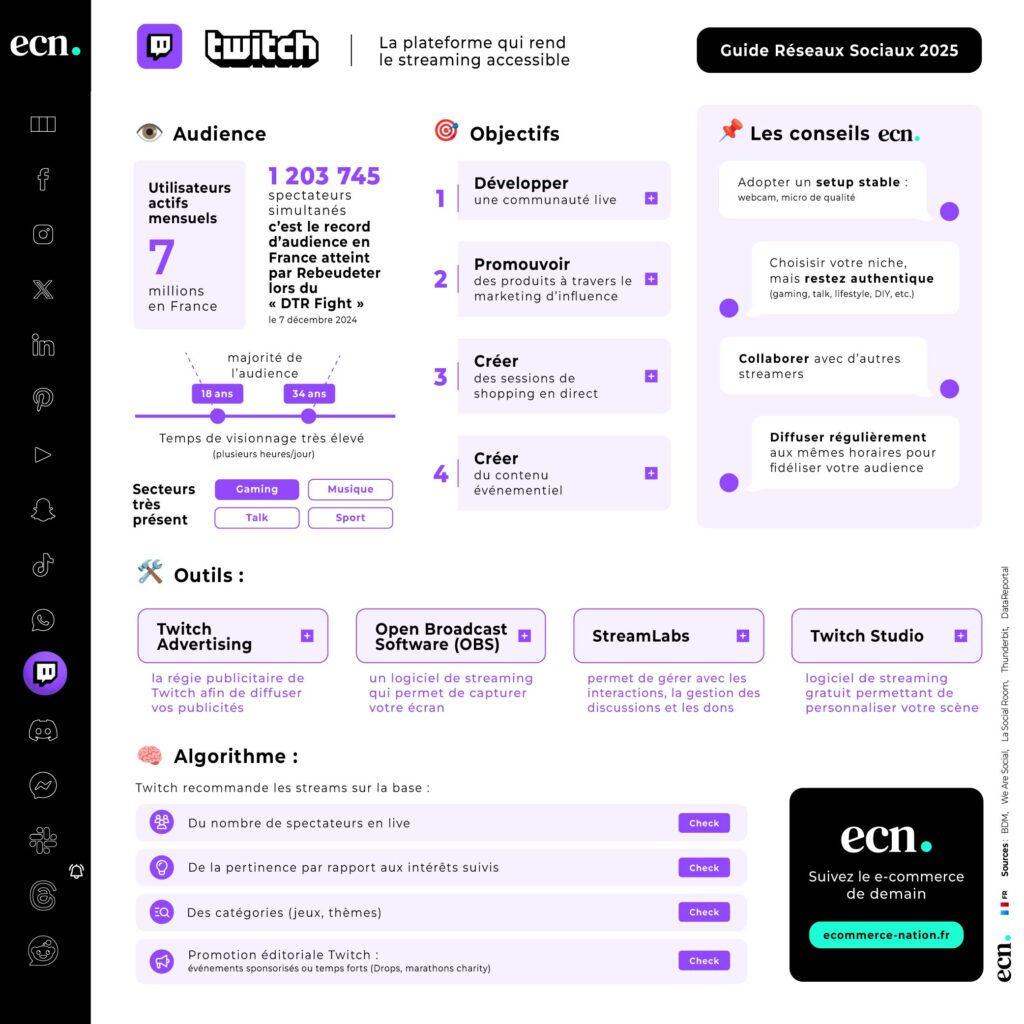 Infographie Twitch - Guide réseaux sociaux france 2025