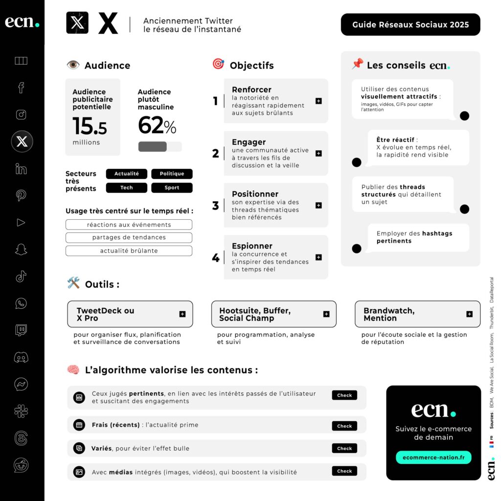 Infographie X - Guide réseaux sociaux france 2025