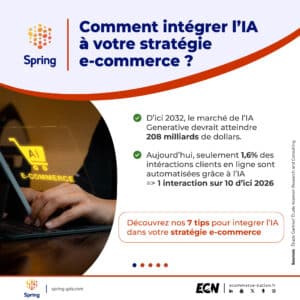 Comment intégrer l’IA à votre stratégie e-commerce ? SPRING GDS 1