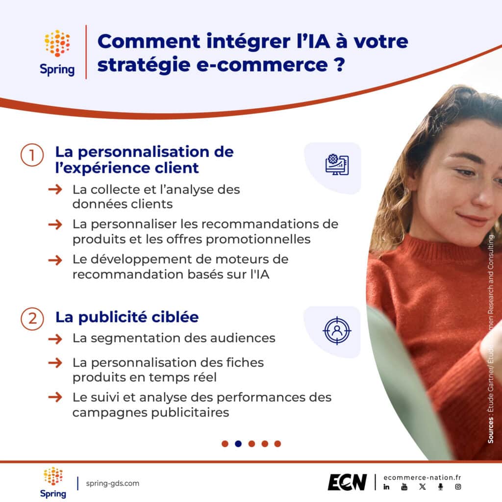 Comment intégrer l’IA à votre stratégie e-commerce ? SPRING GDS 2