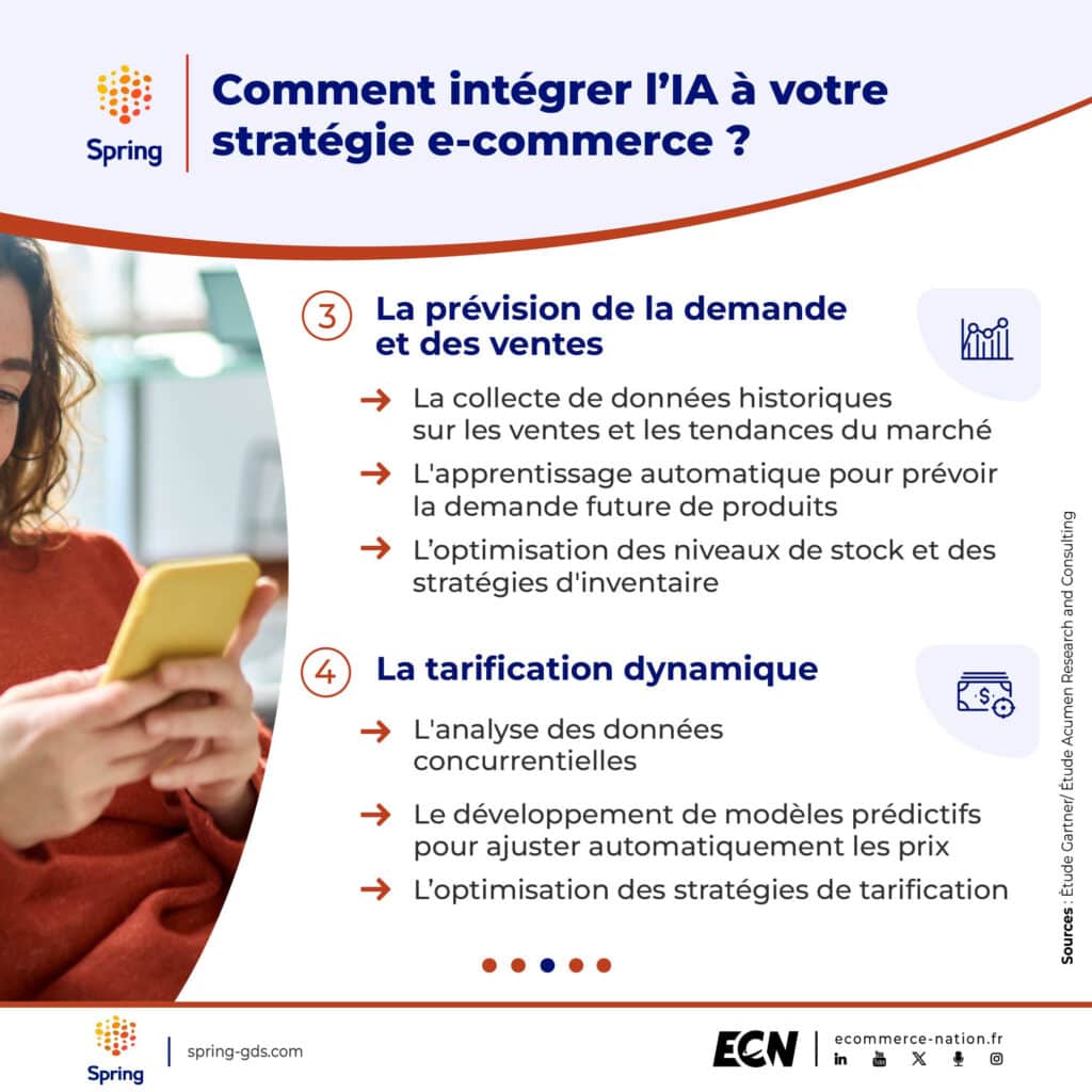 Comment intégrer l’IA à votre stratégie e-commerce ? SPRING GDS 3