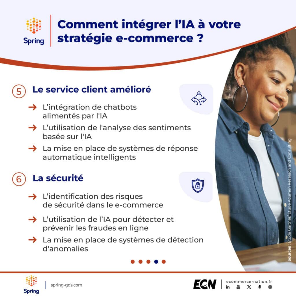 Comment intégrer l’IA à votre stratégie e-commerce ? SPRING GDS 4