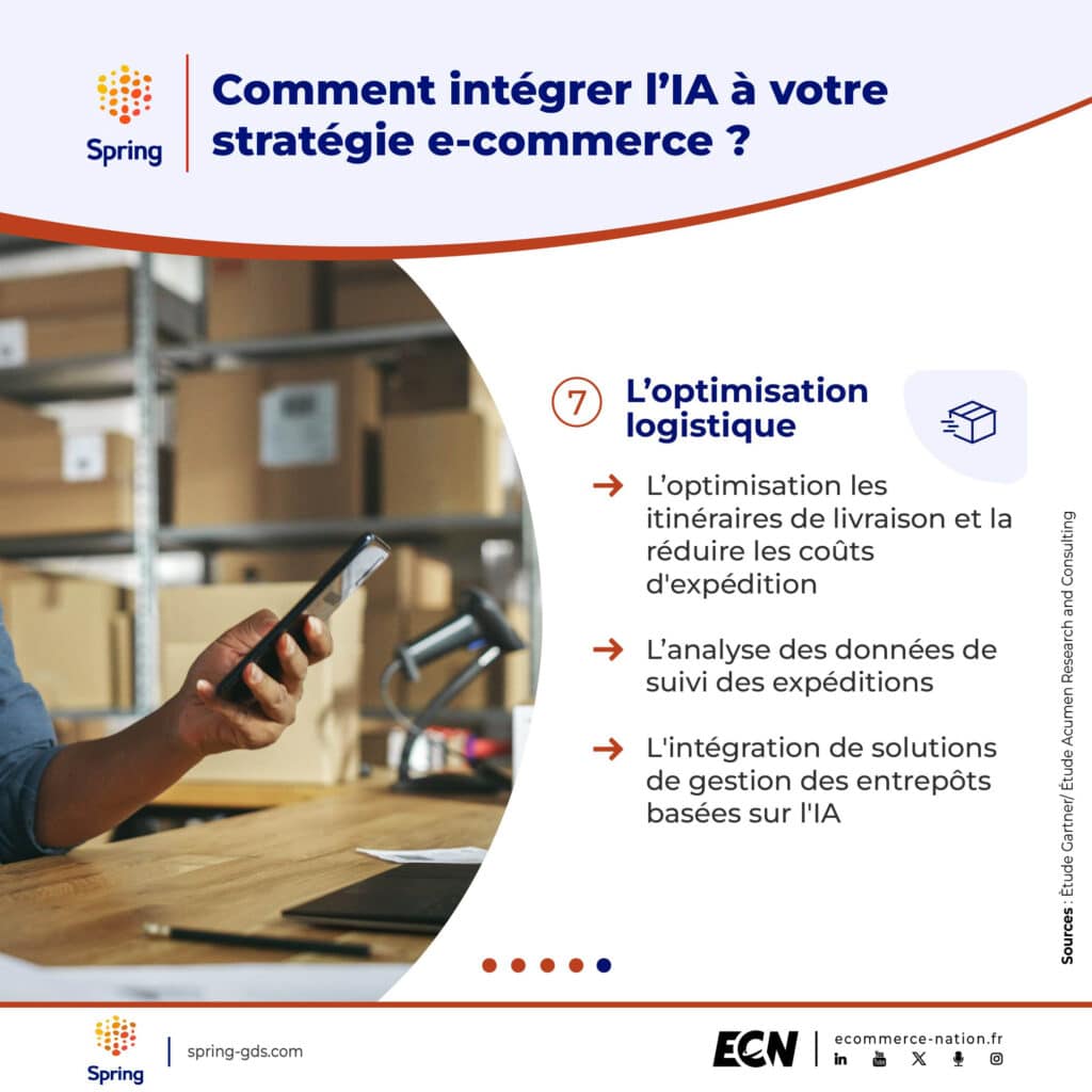 Comment intégrer l’IA à votre stratégie e-commerce ? SPRING GDS 5