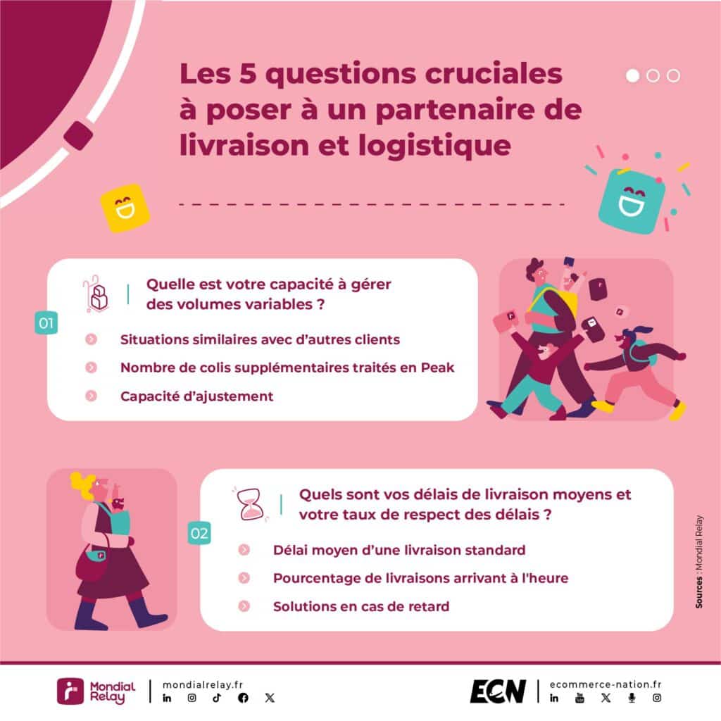 livraison e-commerce