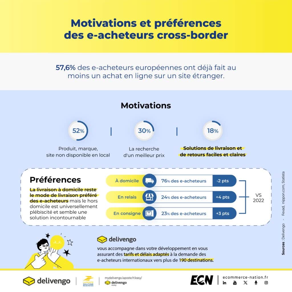 ecommerce europe monde