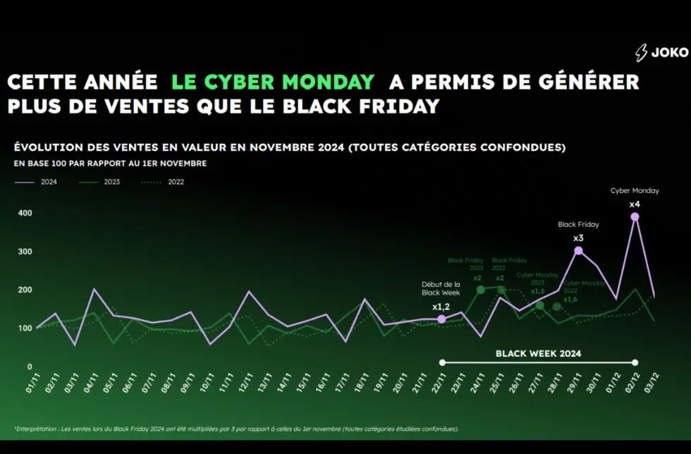 Black Week 2024 Une edition record portee par le Cyber Monday 1