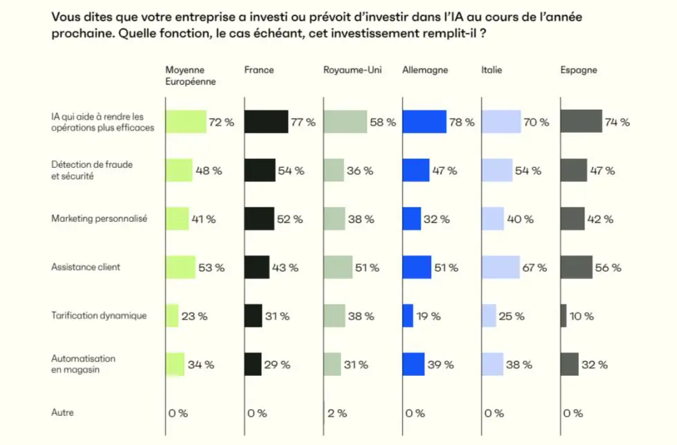 Etat du commerce en France en 2024 Une transition vers le commerce unifie 2