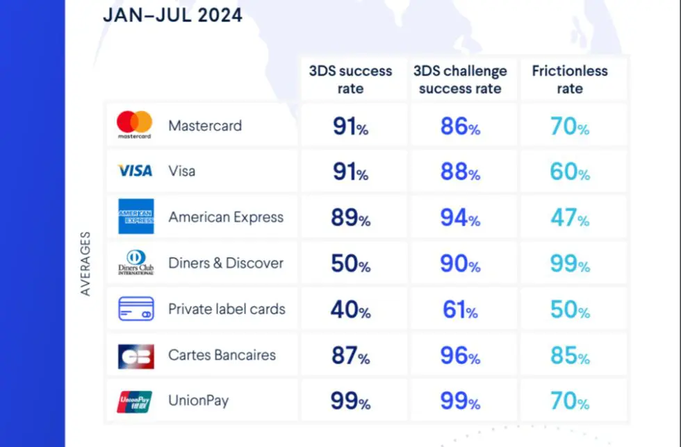 Rapport mondial des paiements 2025 1