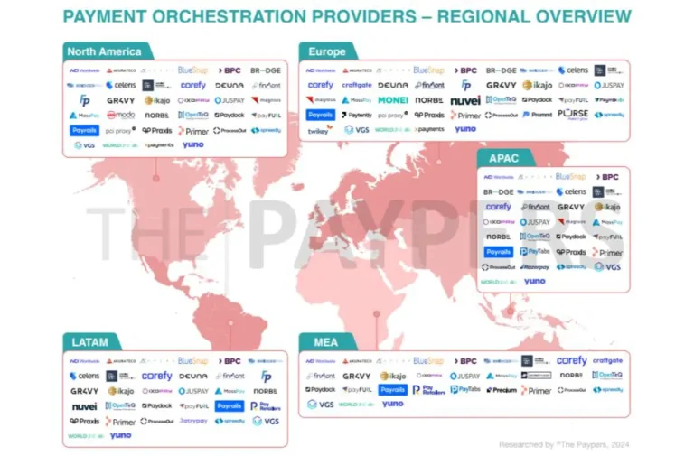Rapport mondial sur le e-commerce 2025