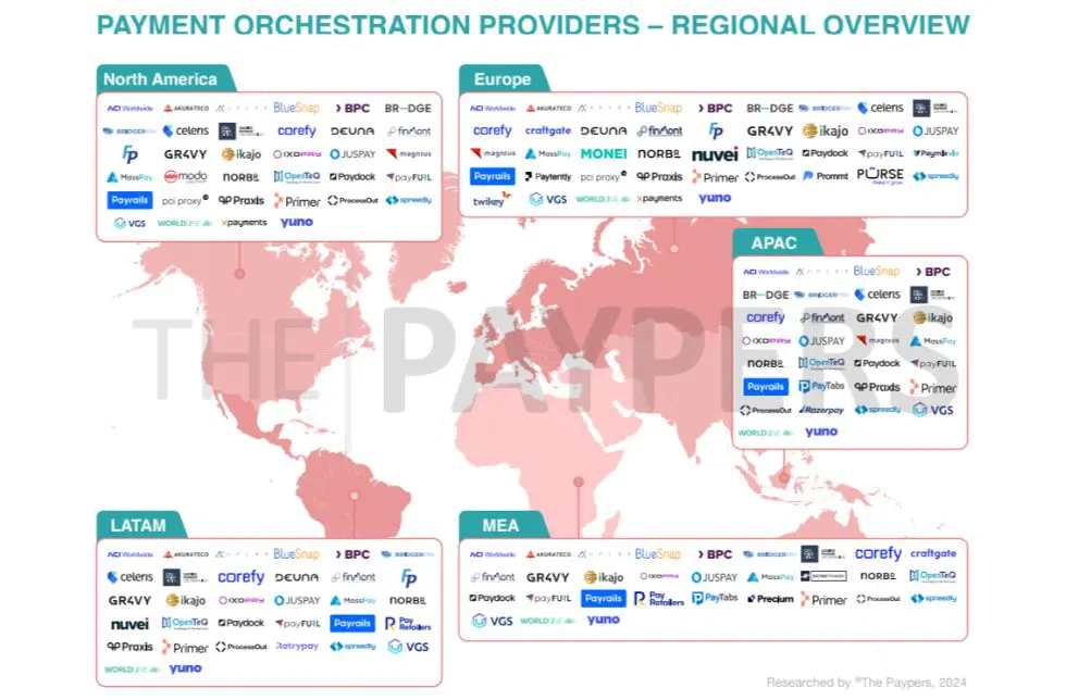 Rapport mondial sur le e-commerce 2025