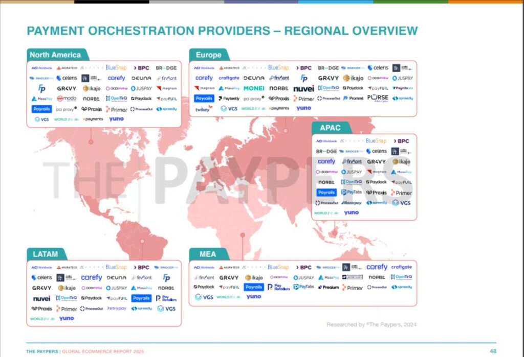 Rapport mondial sur le e-commerce 2025 : Orchestration des paiements dans le monde