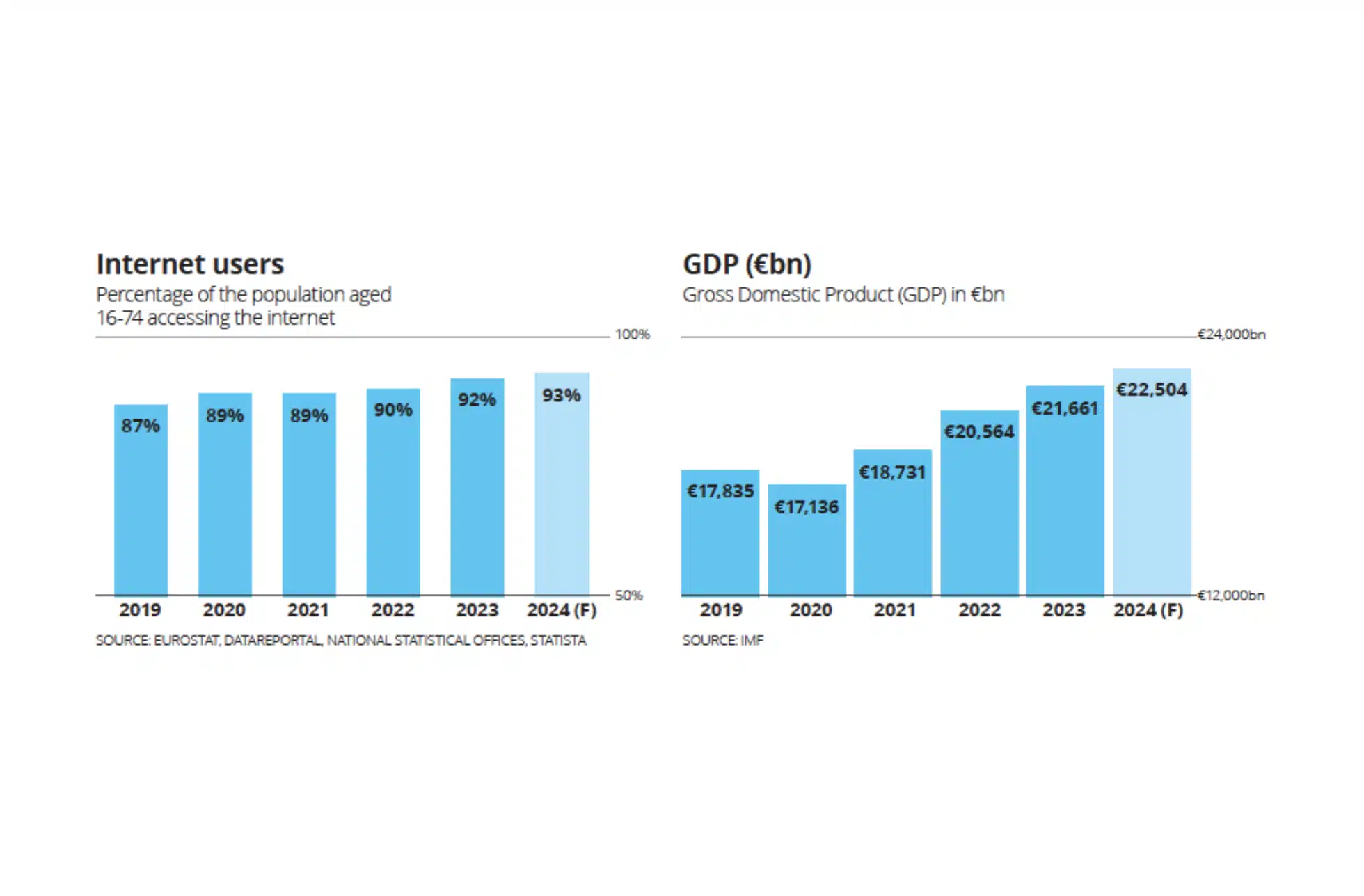 Bilan e commerce europe 2024