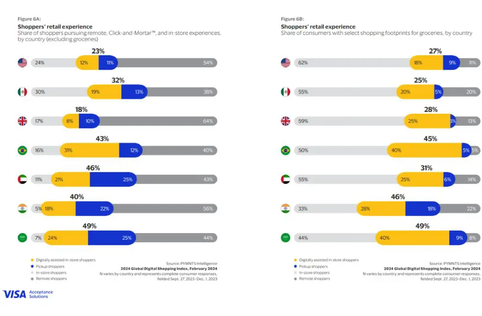 Global Digital Shopping Index Le futur du shopping passe par lomnicanal 1